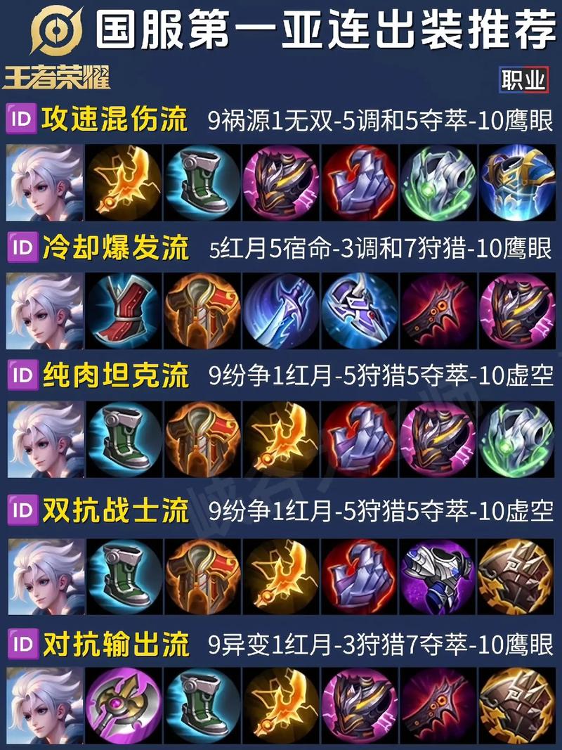 王者荣耀为什么会重复出装