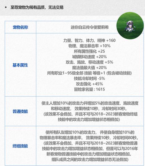 dnf春节套多少金币？dnf2021春节套多少金币？