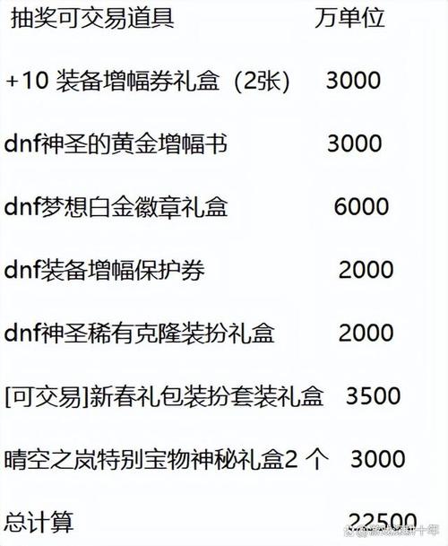 DNF2024新春套多少钱-2024年春节套售价介绍