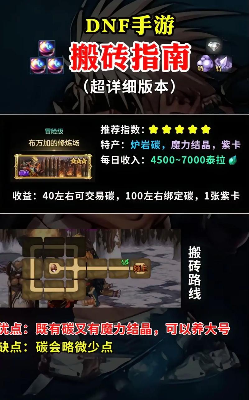 DNF什么职业搬砖最快_DNF搬砖职业推荐2022