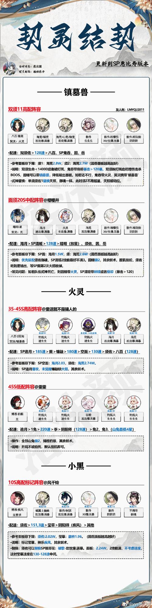 《阴阳师》御灵之境副本通关阵容推荐介绍_《阴阳师》御灵之境副本通关阵...