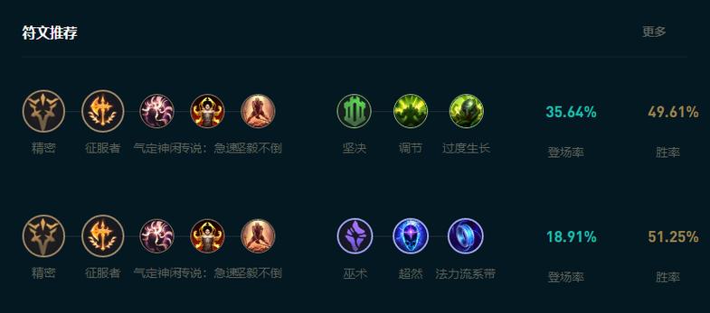 lols11乌鸦出装推荐-lols11乌鸦出装顺序天赋推荐