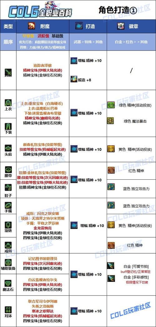 DNF刺客武器附魔