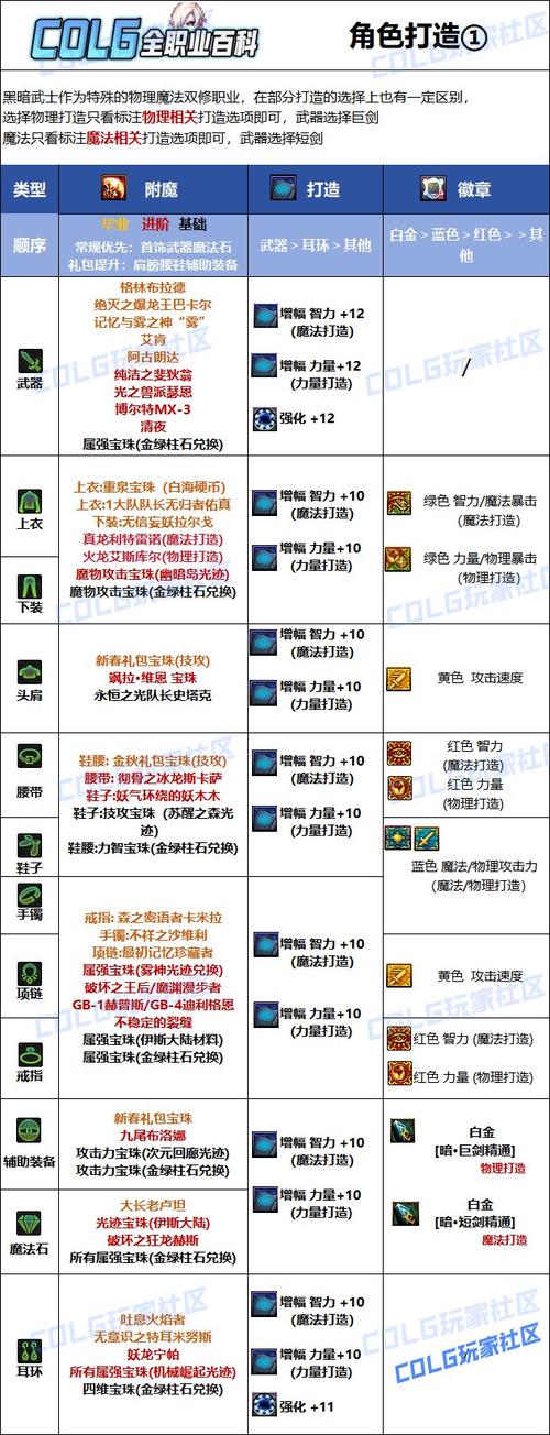 DNF刺客装备选择包括左右槽和附魔