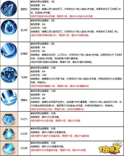 蜀门手游法宝融合规则介绍