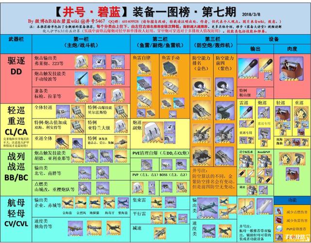 碧蓝航线装备搭配攻略