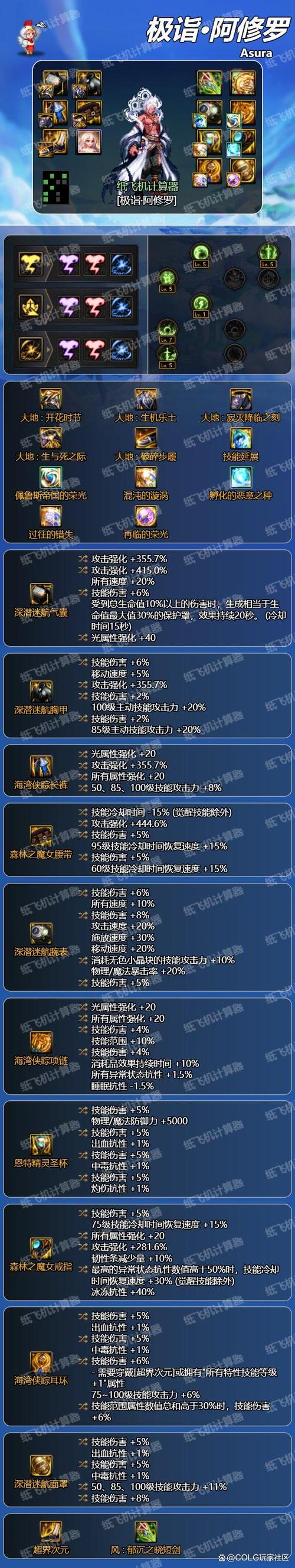 地下城梦幻装备是什么？dnf2014梦幻套？