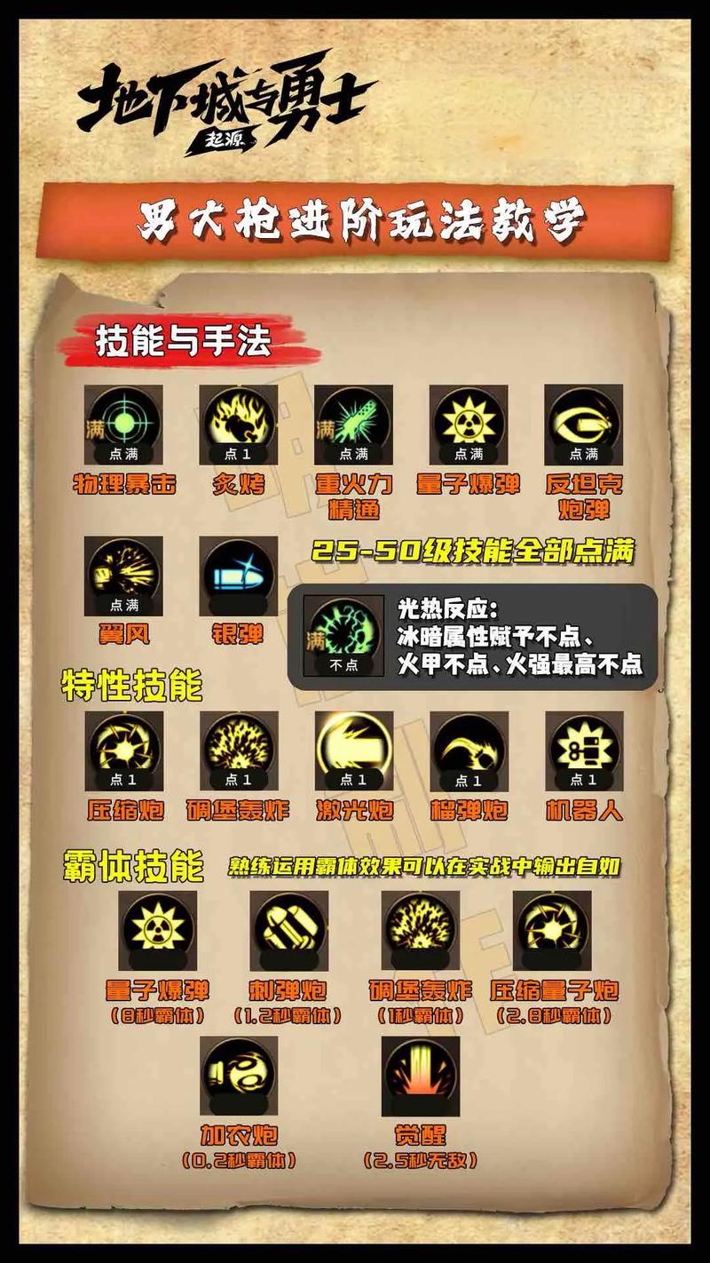 DNF有哪些装备是加暴走技能的