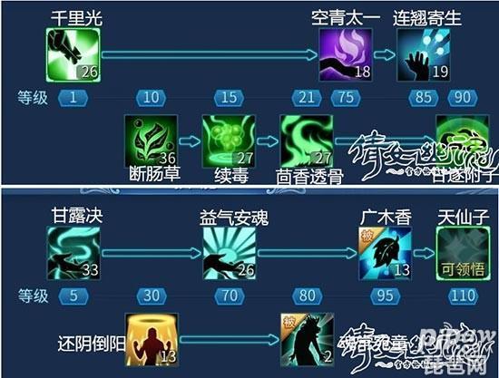 倩女幽魂手游射手技能加点推荐