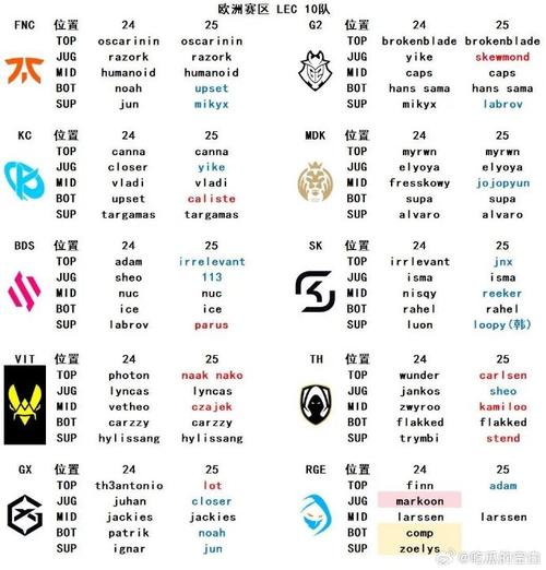 lol外卡赛区有哪些?