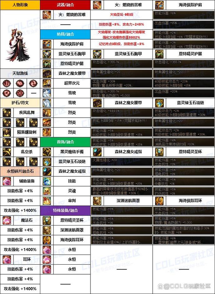 DNF暗夜使者转职后各用什么武器