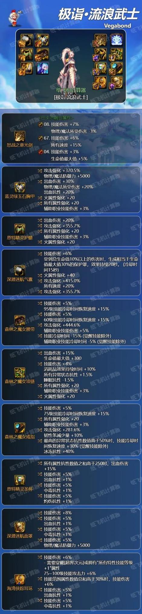 DNF剑帝是哪个职业的觉醒?
