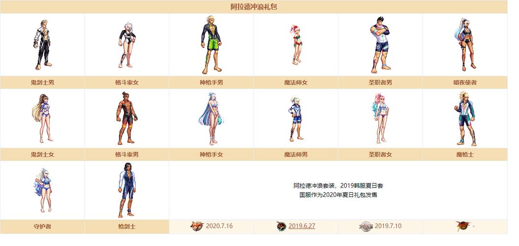 DNF大海的凭证怎么兑换，dnf大航海活动路线？