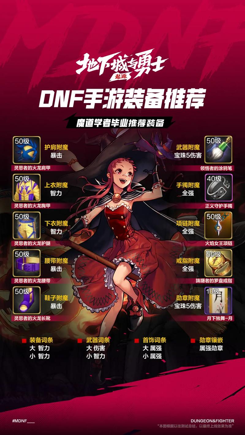 地下城与勇士转错职怎么办