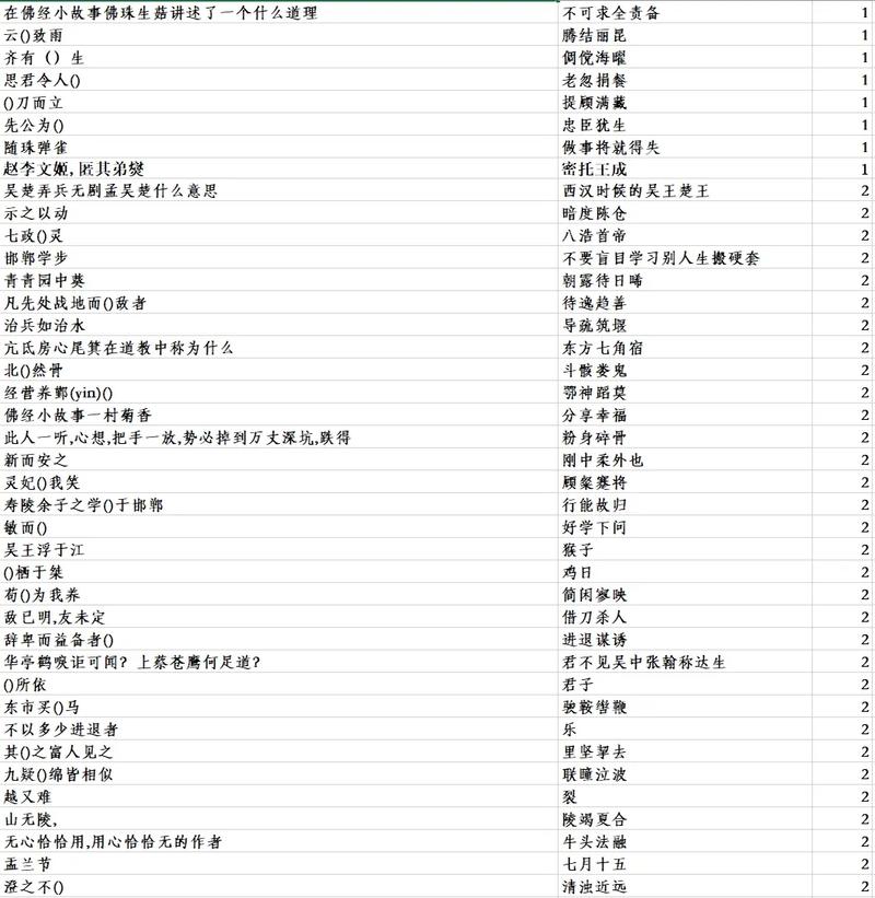 梦幻西游翰墨丹青之道问题