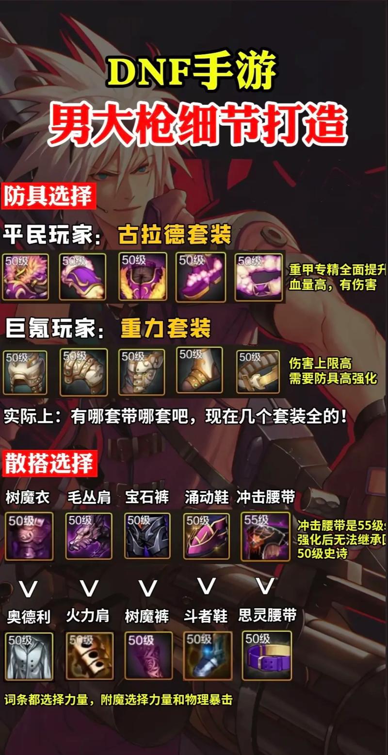 地下城100男枪装备，dnf男枪炮100级武器？