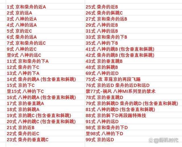 《街头霸王2》出招表是什么?