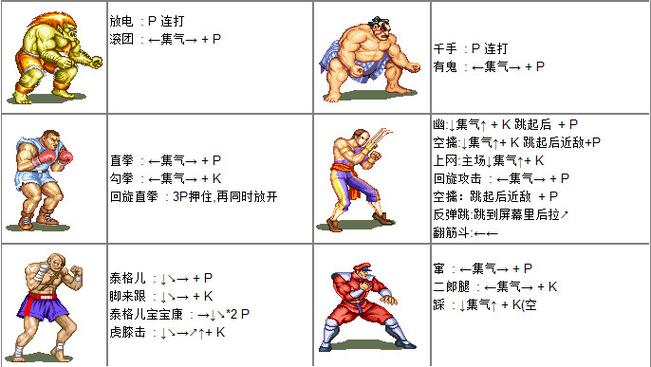 街头霸王2出招表
