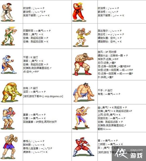 求20人街头霸王的出招表~50分