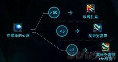 DNF守护者祭坛怎么加点