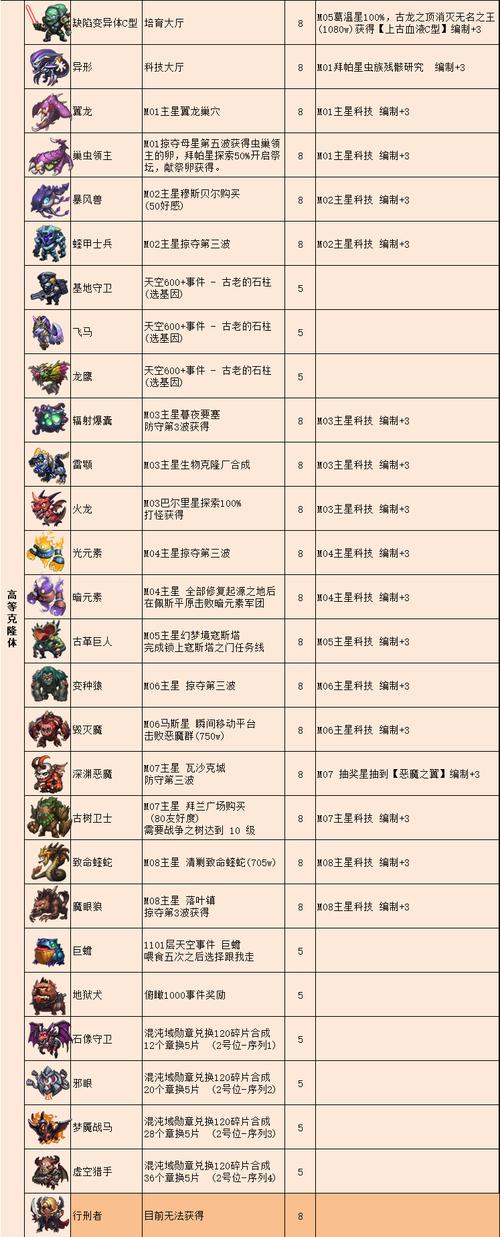 不思议迷宫套装成就完成攻略