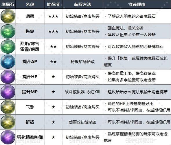 魔晶石化什么用?最终幻想14魔晶石系统详解