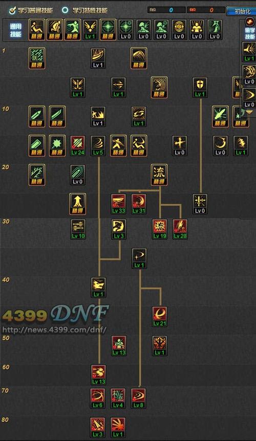 dnf6刷图加点?dnf剑神86级怎么加点最好