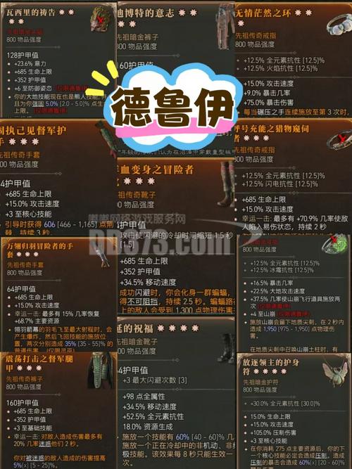 请问,DN游侠应该穿什么装备是最好的,我要的是体敏兼容。仅限40...