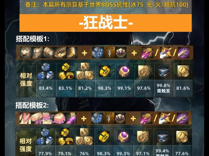 地下城与勇士远古二狂战士套装叫什么