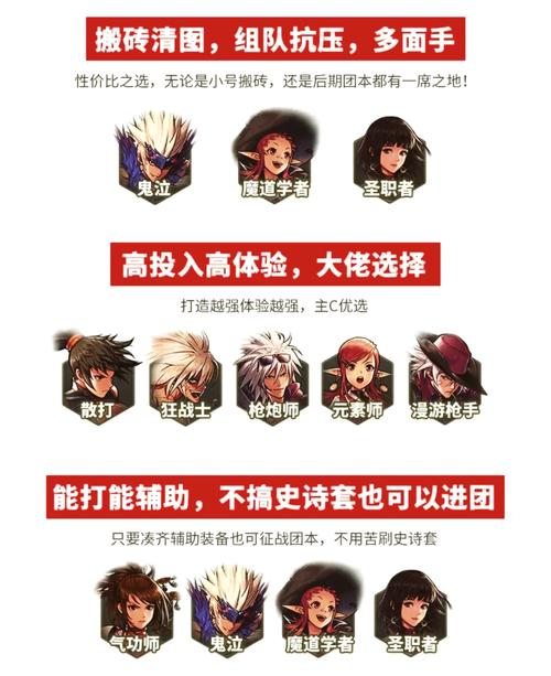 地下城有几个职业装备，地下城与勇士都有什么职业2020