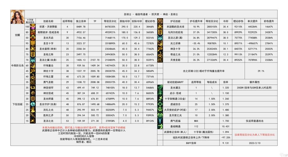 地下城与勇士各种角色有哪几种职业,各种职业适合哪种装备和武器?