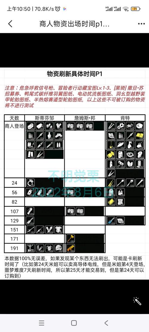 活下去无尽模式开局攻略