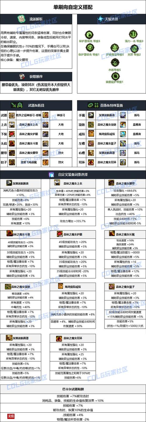 dnf缪斯时装上衣带什么技能-缪斯时装上衣技能推荐