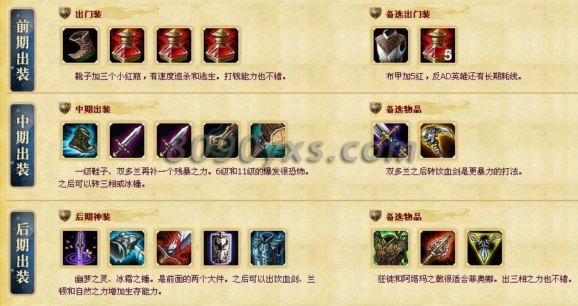 lol英雄联盟狂野女猎手出装天赋详解？狂野女猎手s11？