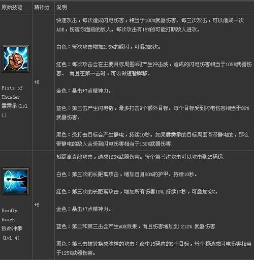 地下城魔化武器哪个好，地下城与勇士武器幻化魔剑？