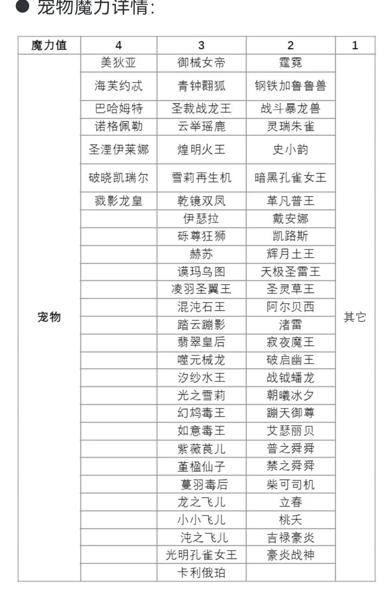 洛克王国目前最强阵容