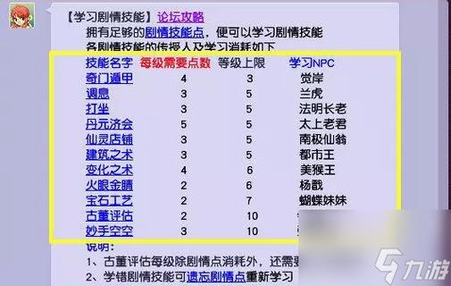 梦幻西游赤水洲剧情流程