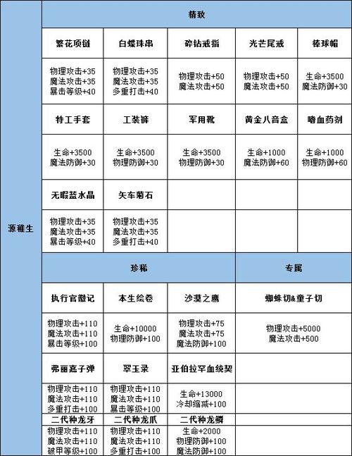 龙族幻想羁绊值怎么刷_龙族幻想羁绊值速刷方法