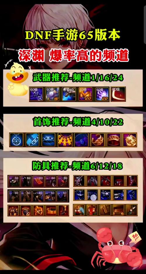 Dnf60～65CC重甲套装属性是什么?请说具体点,套装全部属性,求大手解答...