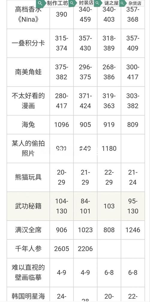 暖暖环游世界s攻略