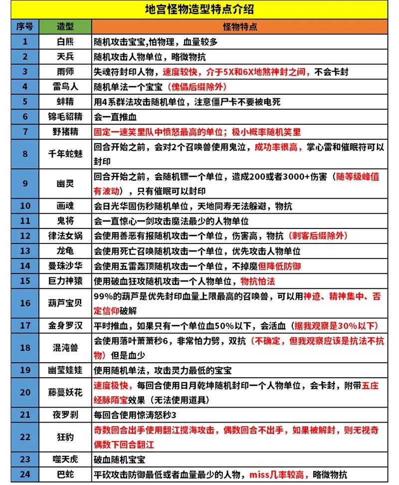 梦幻西游雁塔地宫教科书打法