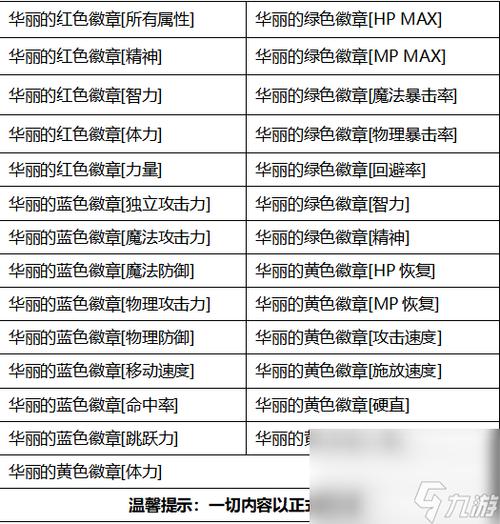 dnf徽章怎么得