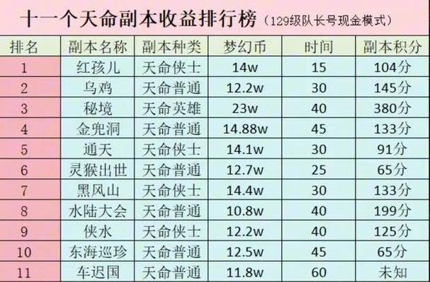 梦幻西游,求大家推荐5开渡劫队伍配置,只赚钱用,不PK。就平时活动副本任...