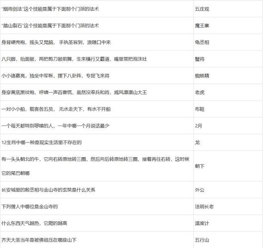 梦幻西游元宵灯谜线索怎么做