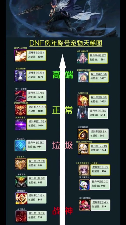 dnf在竞技场怎么查别人装备啊