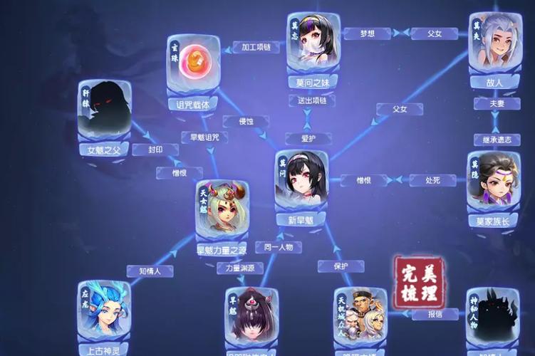 求梦幻西游剧情流程