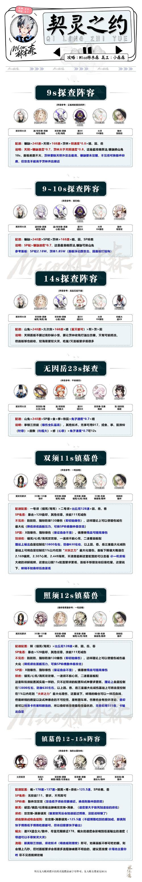 阴阳师手游业原火副本御魂掉落概率表