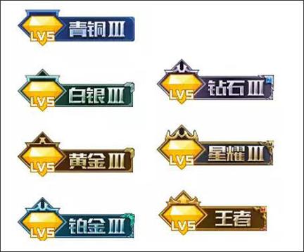 怎样在手机QQ开启显示王者荣耀段位?