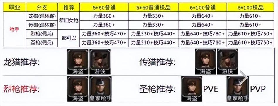 地下城锻造装备怎么样？地下城锻造概率？