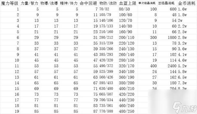 DNF攻击强化和属性强化地下城属性攻击和属性强化